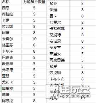 《天命傳說》商會(huì)黑市詳細(xì)說明和價(jià)值分析