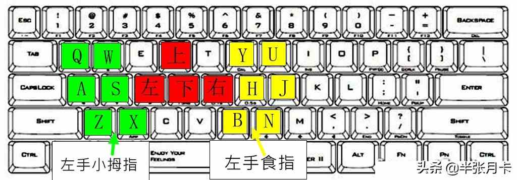 魔獸世界：如此設置鍵位，瞬間讓你高端了許多