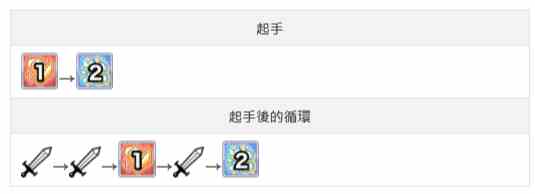 公主連結(jié)圣誕千歌怎么樣 圣誕千歌值得抽嗎