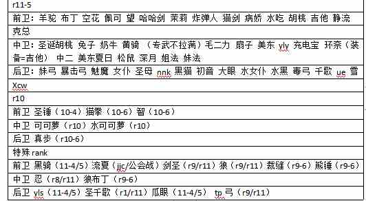 公主連結R11-5裝備推薦 R11-5一圖流攻略