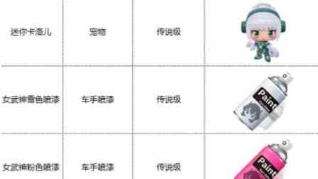 跑跑卡丁車手游迷你卡洛兒怎么獲得