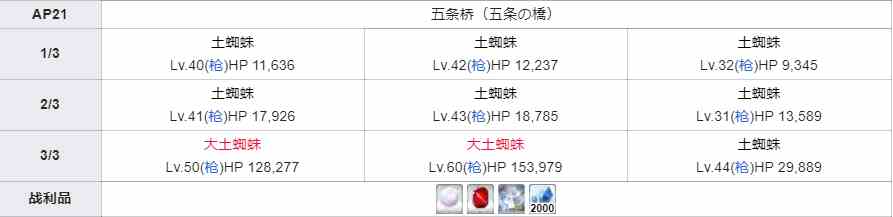 FGO彩虹線團哪里刷 彩虹線團掉落關卡