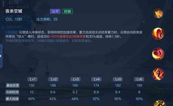 王者榮耀云纓技能是什么 云纓技能介紹