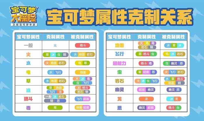 寶可夢大探險屬性克制關系圖大全