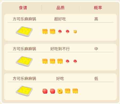 寶可夢大探險頑皮雷彈攻略 頑皮雷彈食譜進(jìn)化
