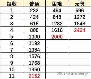 原神元素虹光之詩攻略 元素虹光之詩陣容推薦
